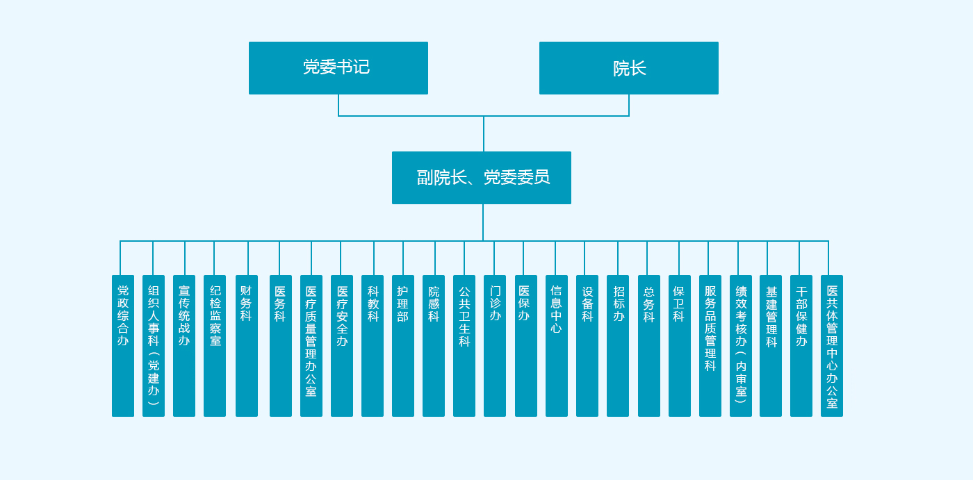 組織架構20210401.jpg